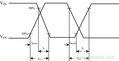 是什麼限製了電源小型化？
