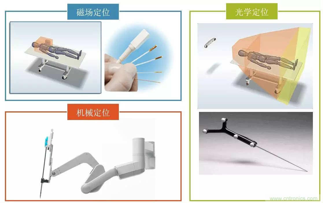 深度報告|手術機器人的臨床、市場及技術發展調研