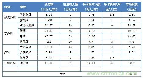 深度報告|手術機器人的臨床、市場及技術發展調研
