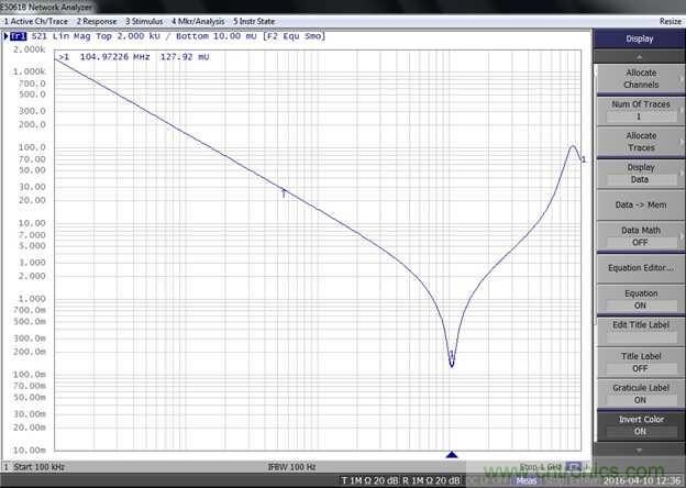 改進不理想的電容、電感和DC/DC阻抗測量