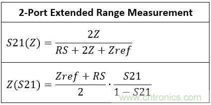 改進不理想的電容、電感和DC/DC阻抗測量