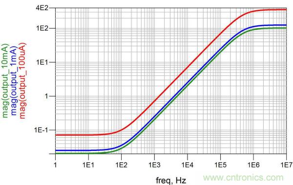 改進不理想的電容、電感和DC/DC阻抗測量