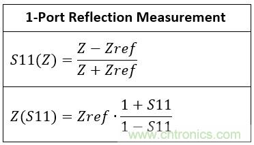 改進不理想的電容、電感和DC/DC阻抗測量