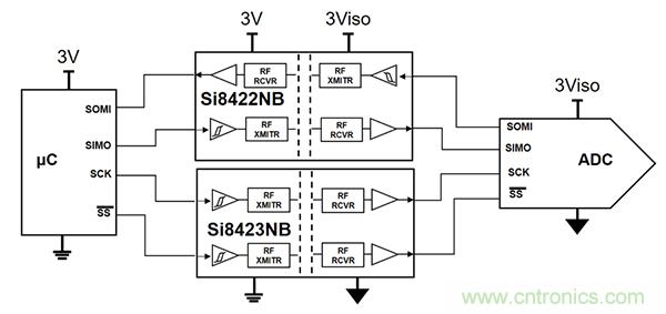 如何隔離單電源工業機器人係統中的高電壓