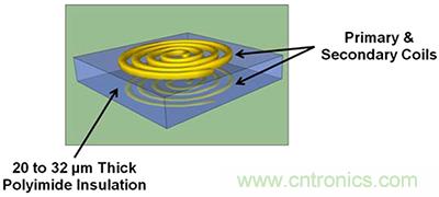 如何隔離單電源工業機器人係統中的高電壓