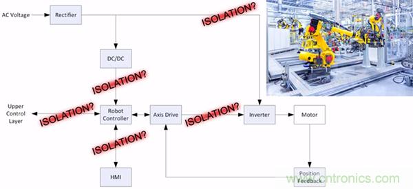 如何隔離單電源工業機器人係統中的高電壓