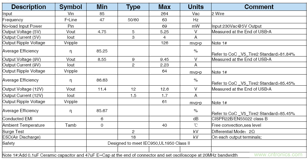 極簡電源設計，適應各種快充和適配器設備