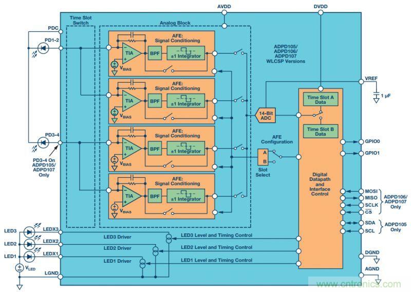 第二代可穿戴設備背後的傳感器技術
