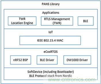 快速實現精度達10厘米的實時定位係統