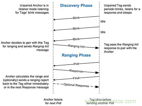 快速實現精度達10厘米的實時定位係統
