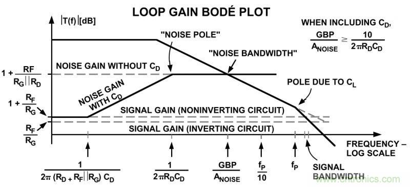 提高放大器性能，先這樣&ldquo;製服&rdquo;容性負載吧