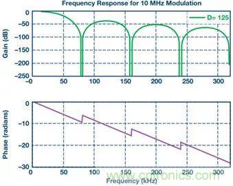 從係統架構入手，高性能控製電路設計這三招妥妥滴