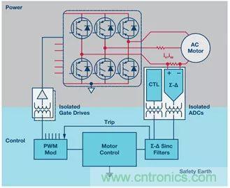 從係統架構入手，高性能控製電路設計這三招妥妥滴