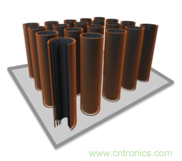 新型碳納米超級電容器麵世，將顛覆電動汽車行業