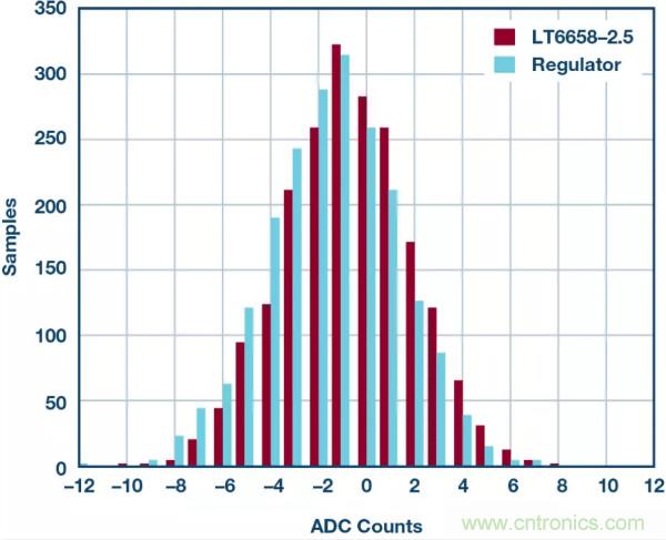 可驅動電流的高精度基準電壓源，它是這樣的&hellip;&hellip;