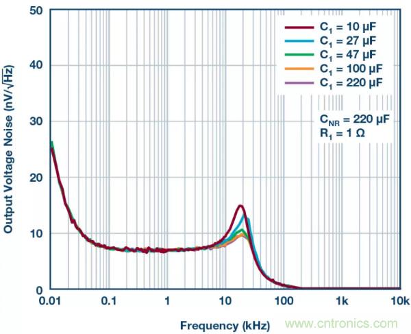 可驅動電流的高精度基準電壓源，它是這樣的&hellip;&hellip;
