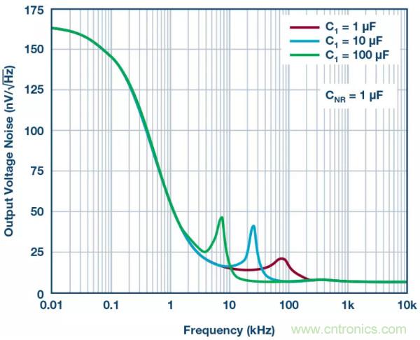 可驅動電流的高精度基準電壓源，它是這樣的&hellip;&hellip;