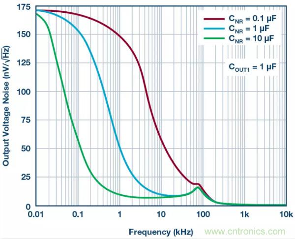 可驅動電流的高精度基準電壓源，它是這樣的&hellip;&hellip;