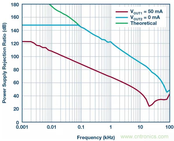 可驅動電流的高精度基準電壓源，它是這樣的&hellip;&hellip;