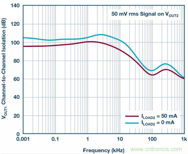 可驅動電流的高精度基準電壓源，它是這樣的&hellip;&hellip;