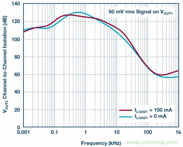 可驅動電流的高精度基準電壓源，它是這樣的&hellip;&hellip;