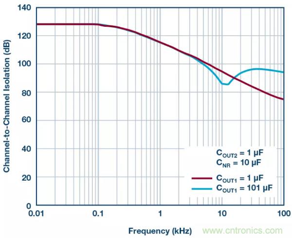 可驅動電流的高精度基準電壓源，它是這樣的&hellip;&hellip;