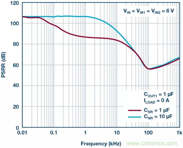 可驅動電流的高精度基準電壓源，它是這樣的&hellip;&hellip;