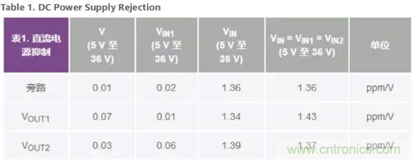 可驅動電流的高精度基準電壓源，它是這樣的&hellip;&hellip;
