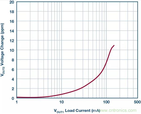 可驅動電流的高精度基準電壓源，它是這樣的&hellip;&hellip;