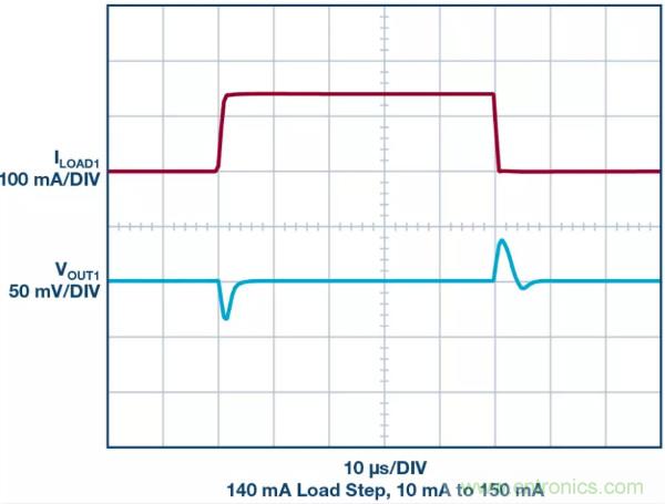 可驅動電流的高精度基準電壓源，它是這樣的&hellip;&hellip;