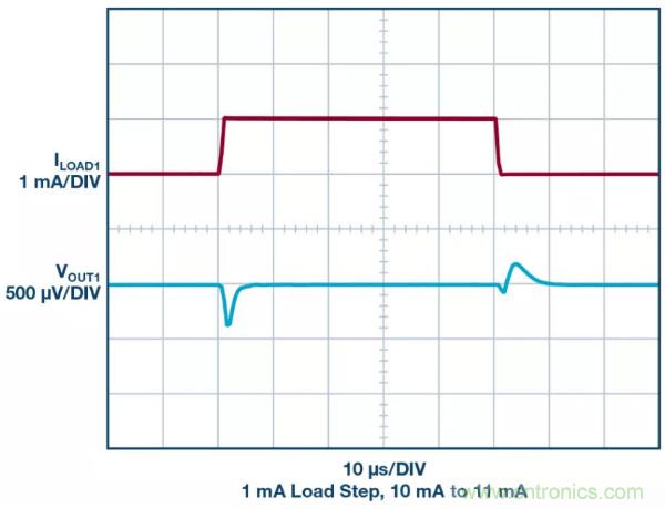 可驅動電流的高精度基準電壓源，它是這樣的&hellip;&hellip;