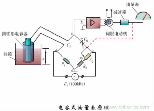 漲知識，電容也可以製造這麼多傳感器！