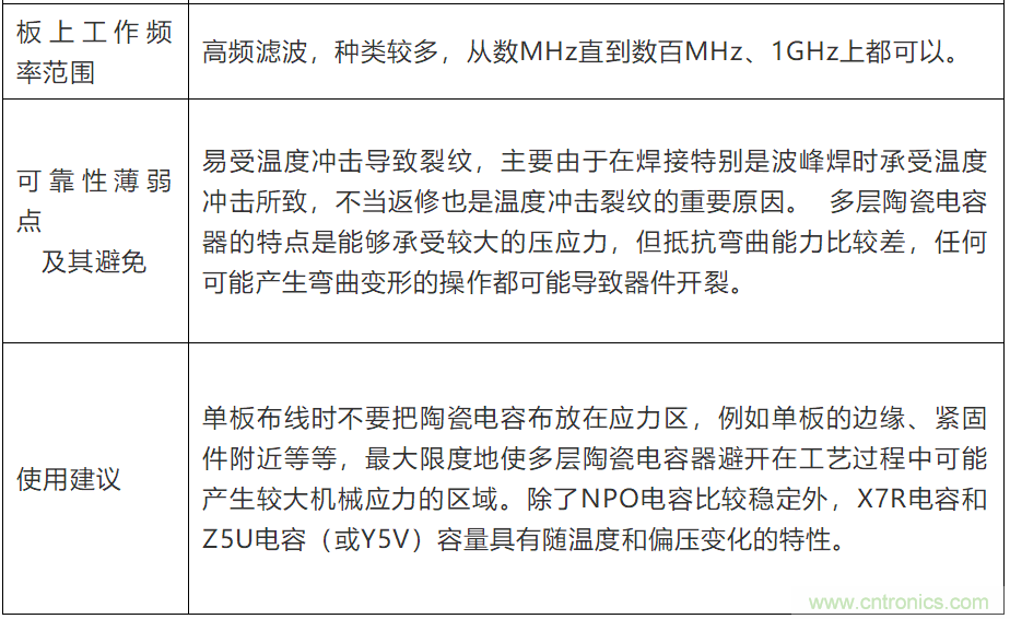 電容失效分析（詳解/幹貨）