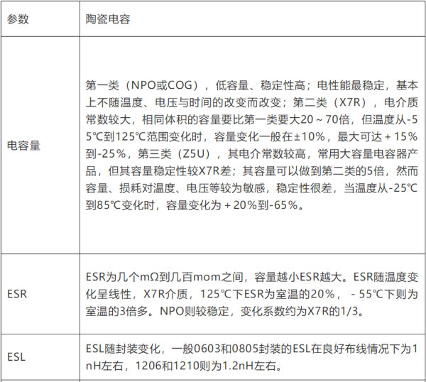 電容失效分析（詳解/幹貨）