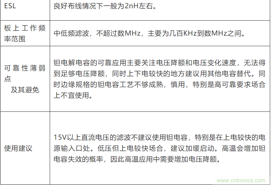 電容失效分析（詳解/幹貨）