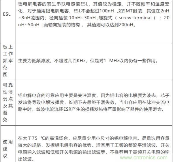 電容失效分析（詳解/幹貨）