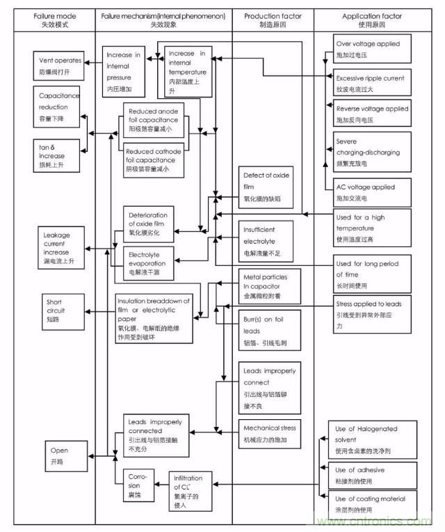電容失效分析（詳解/幹貨）