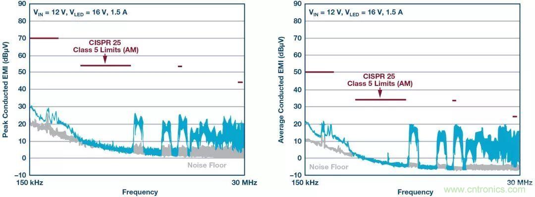 一顆芯驅動整個車前燈組，這個控製器是怎麼做到滴？