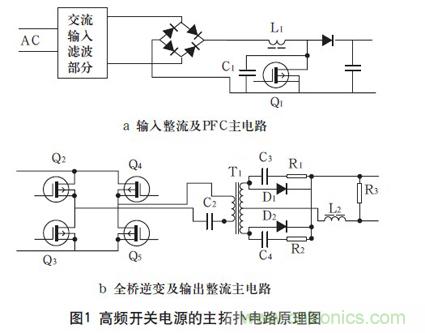 高頻開關電源的電磁兼容問題如何解決？