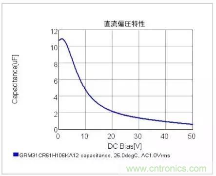 選個電容而已，有那麼難麼？