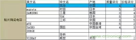 選個電容而已，有那麼難麼？