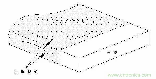 選個電容而已，有那麼難麼？