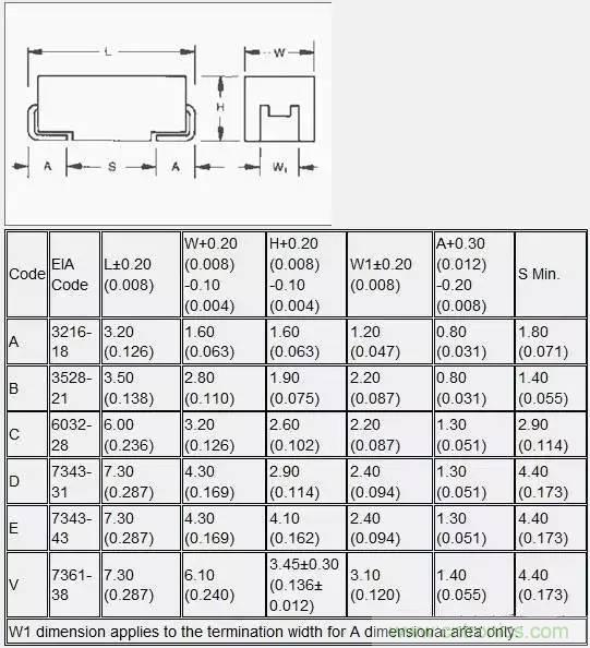 選個電容而已，有那麼難麼？
