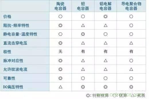 選個電容而已，有那麼難麼？