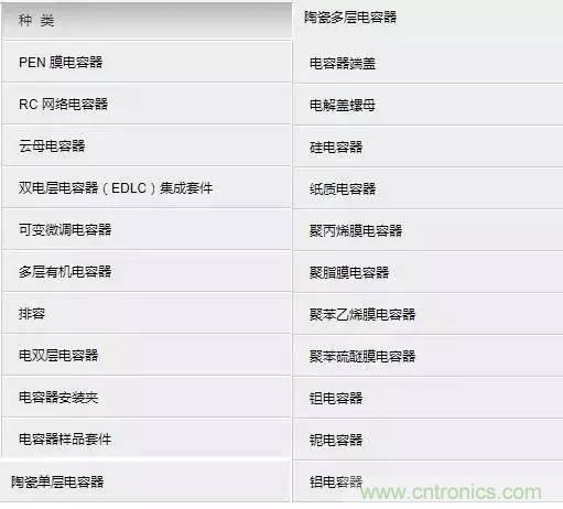 選個電容而已，有那麼難麼？