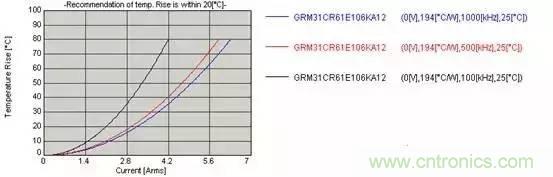 選個電容而已，有那麼難麼？