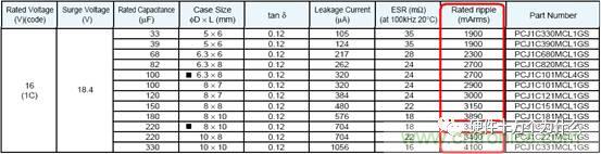 選個電容而已，有那麼難麼？
