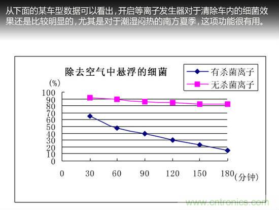 沒想象的那麼簡單 汽車自動空調技術解析