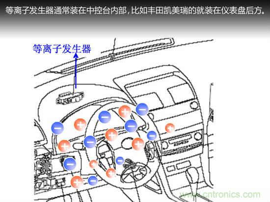 沒想象的那麼簡單 汽車自動空調技術解析