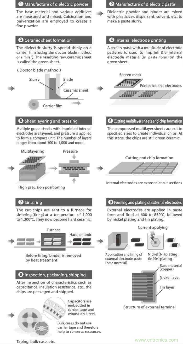用了那麼多年的電容，但是電容的內部結構你知道嗎？